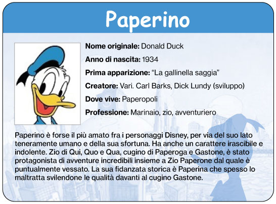 Paperino: chi è? identikit e scheda del personaggio.